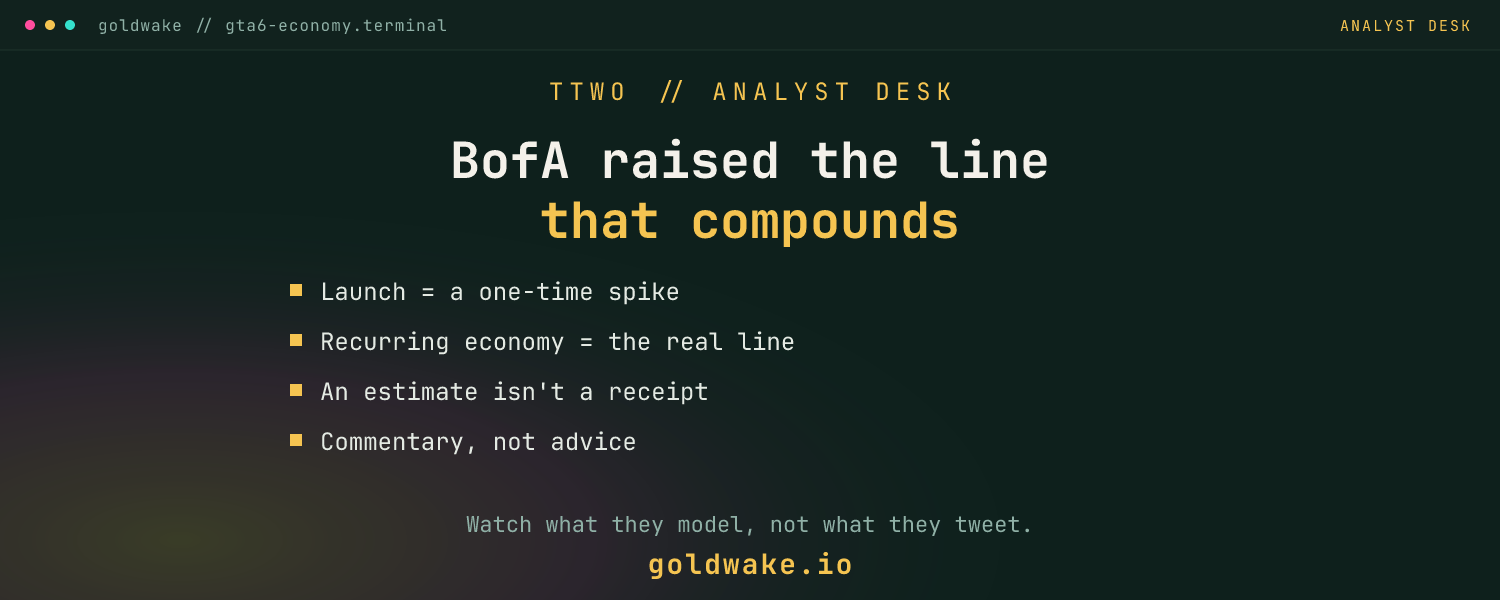 BofA Raised Its GTA 6 Online Numbers. Here's the Line That Actually Matters.