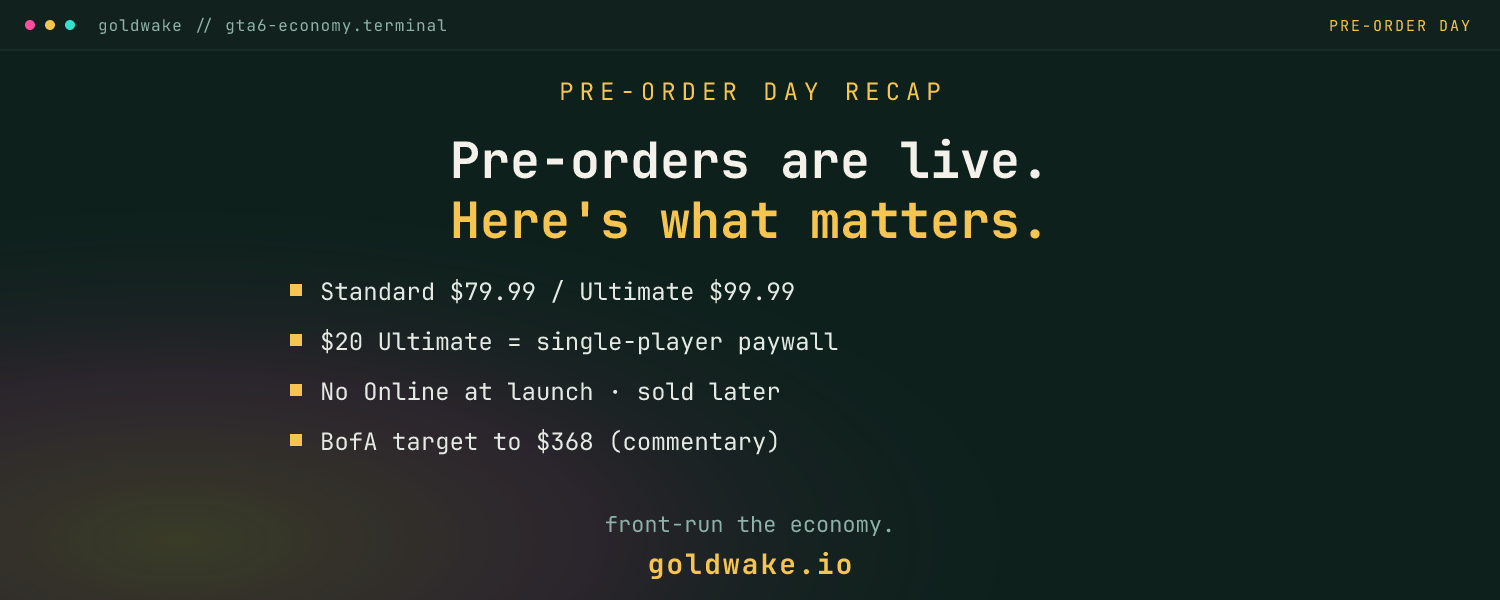GTA 6 Pre-Order Day: Everything That Actually Matters (The Operator's Recap)