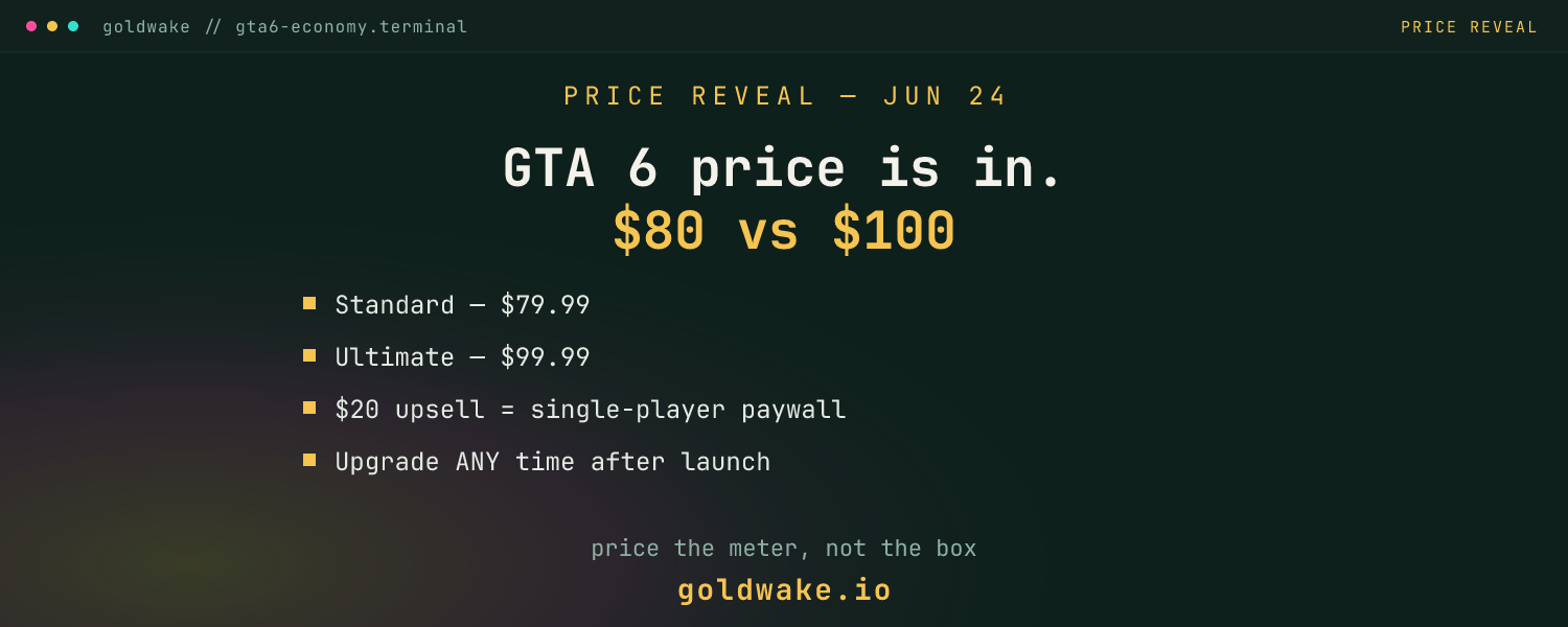 GTA 6 Price Revealed: Standard vs Ultimate — and What the $100 Tier Actually Buys