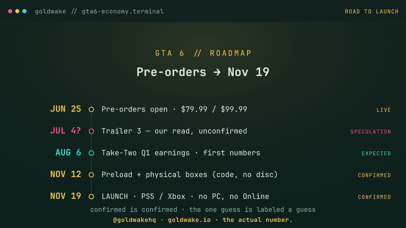 GTA 6: The Road to November 19 — Every Confirmed Date (and the One Honest Guess)