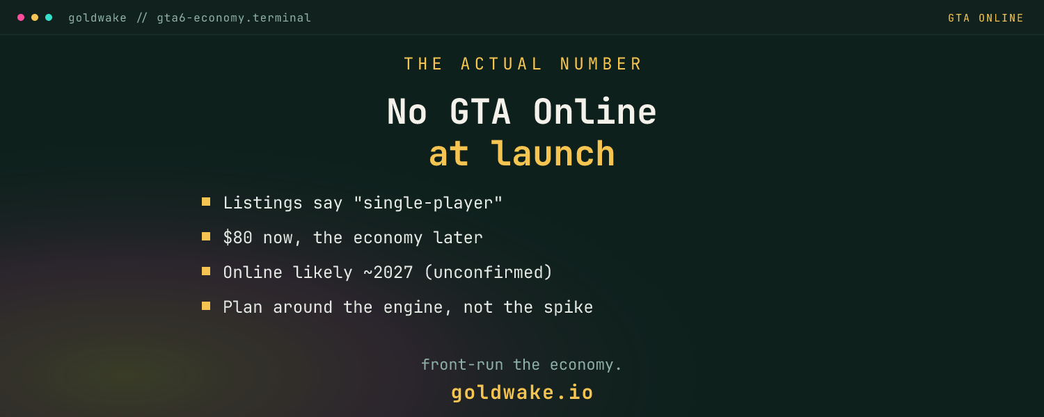 GTA Online Isn't in GTA 6 at Launch — and That's the Whole Story