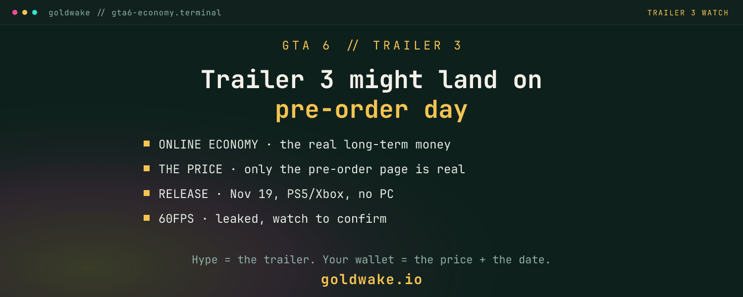GTA 6 Trailer 3 Might Land on Pre-Order Day — Here's What Actually Matters